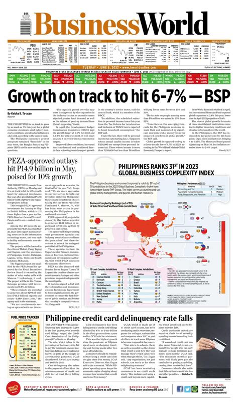 business world philippine newspaper.